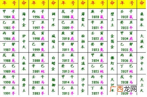 纳音五行什么意思,纳音五行什么意思？