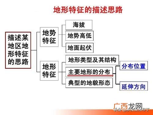 地形特征怎么描述,如何描述地形特征？
