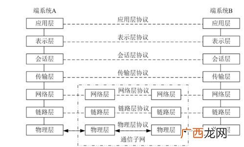 网络层的协议有哪些,internet网采用的通信协议是什么协议？