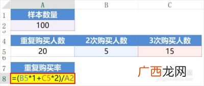 复购率怎么算,外卖复购率多少正常？