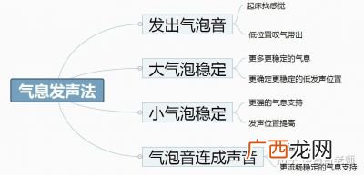 气泡音是什么意思,什么是大叔音、青叔音、青年音……气泡音、磕音？