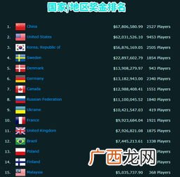世界第2强国是哪个,帝国时代2的四大强国是那几国？