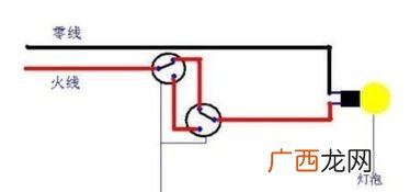 黄绿线是火线还是零线,红黄绿代表什么线？
