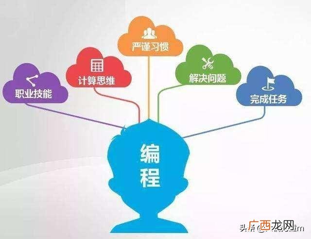 什么是编程课,编程猫是学什么的？