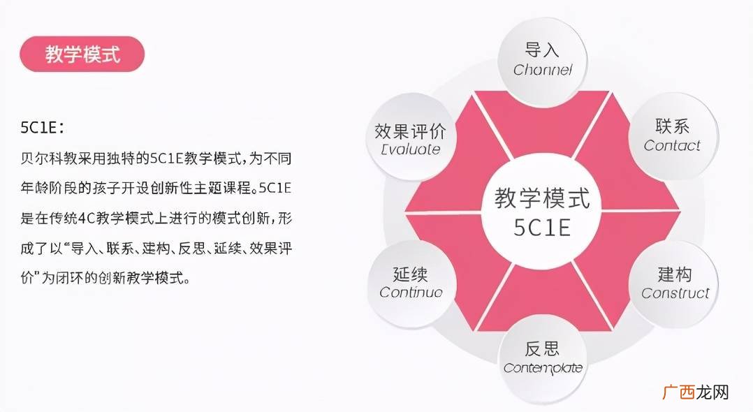 什么是编程课,编程猫是学什么的？