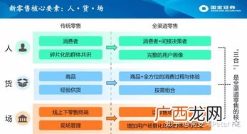 零售是什么,零售属于什么职业？