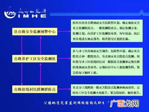 地质灾害预警有几种,地质灾害3级黄色预警是什么?