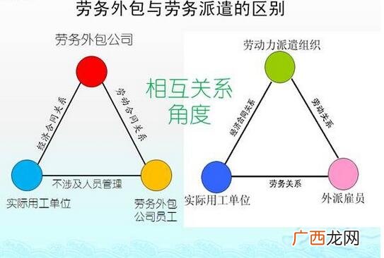 劳务派遣和劳务外包有什么区别,劳务外包和劳务派遣八大区别？