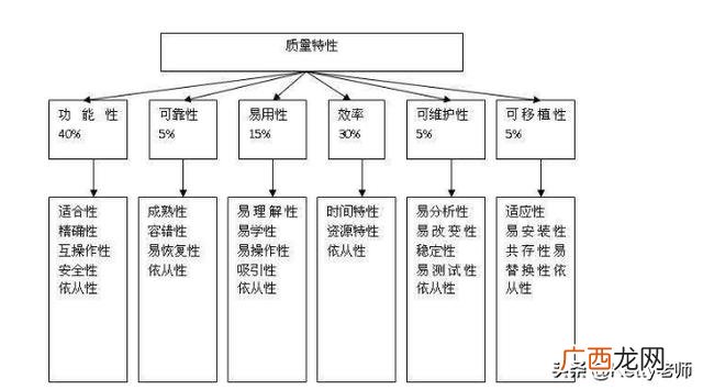 什么是软件运维管理,软件系统包括两类，分别是什么？