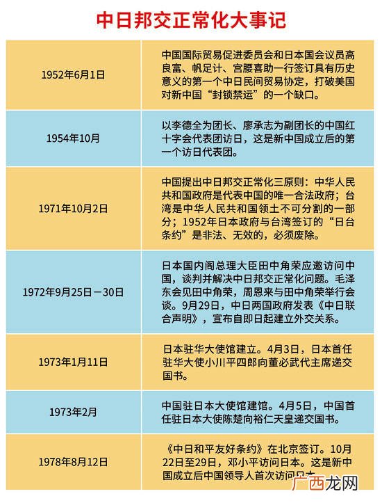 分两步走是哪两步,20世纪60年代两步走指的是？
