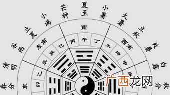 庚寅时是几点,24小时的天干地支表?