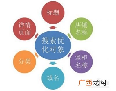 推广引流方法有哪些推广方法,社交平台推广引流方法？