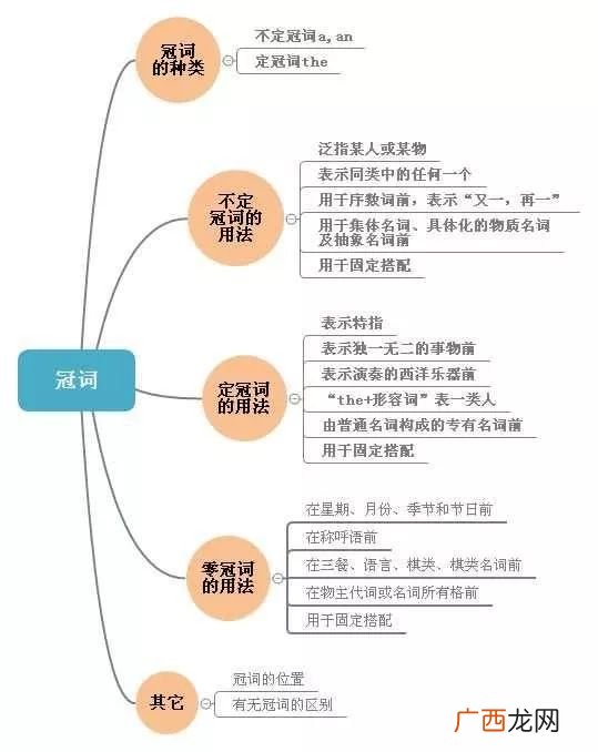 不定冠词有哪些,不定冠词是什么？
