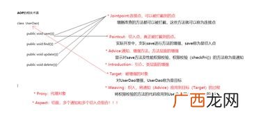 aspect切面是什么,织入语文里面什么意思？