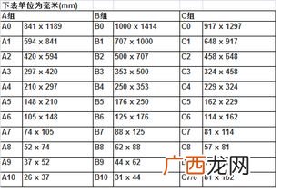 b5纸多大和课本哪个大,b5纸相当于教科书多大？