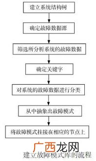 dfmea与dfm是什么意思,5g06发动机如何？
