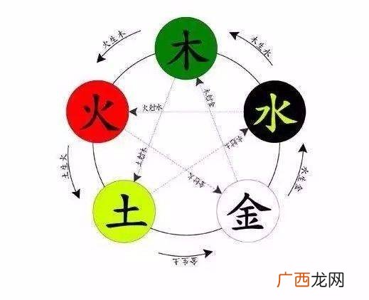 五行是指哪五行,五行的实质及表现形式？