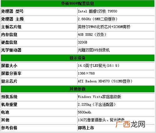 华硕A555Q的电脑配置是什么,电脑，华硕A555Q怎么样？