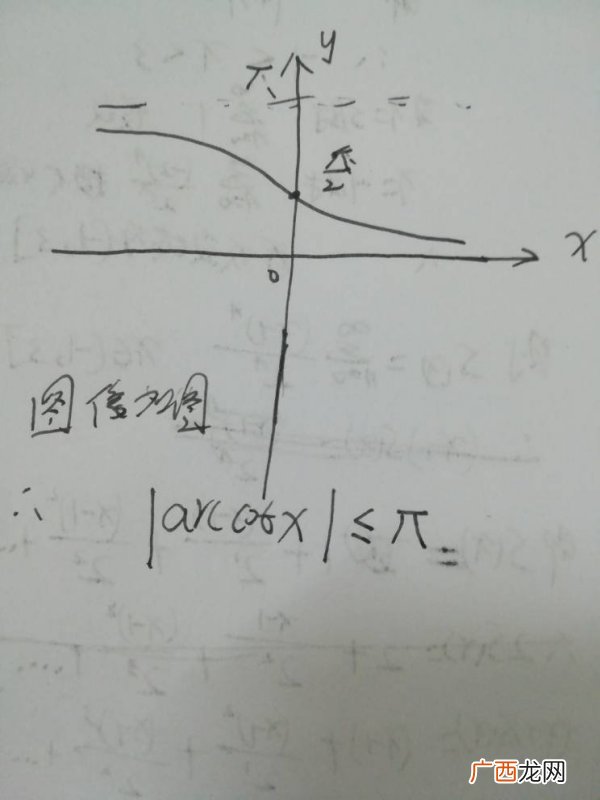 什么是有界函数,高等数学有界定义?