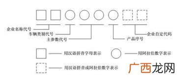 车子型号怎么看,比亚迪宋plusdmi怎么看型号？