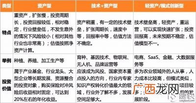 第一产业是指什么,首位产业什么意思？