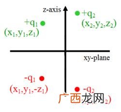 镜像法的基本思想是什么,镜像法是用等效的什么代替原来场问题的边界？