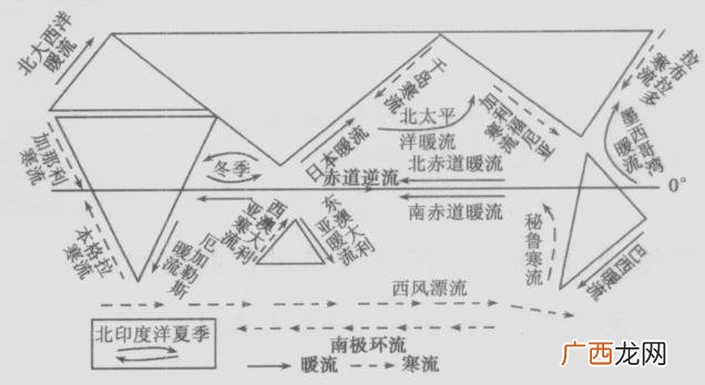 季风洋流与西风漂流各有何特点,洋流分布模式图并标出两种成因？