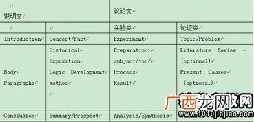 什么是外来词,乌托邦是什么类型的外来词?