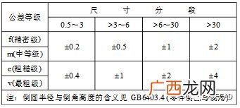什么叫做未注尺寸公差,未注几何公差是表示什么？