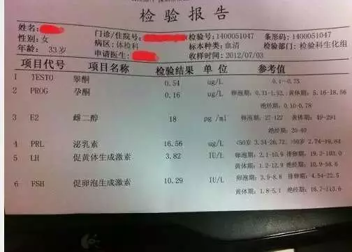 prl是什么激素,prl指标含义？