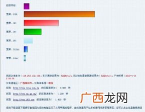 我家电信网速很慢怎么回事,电信手机网速慢是什么原因？