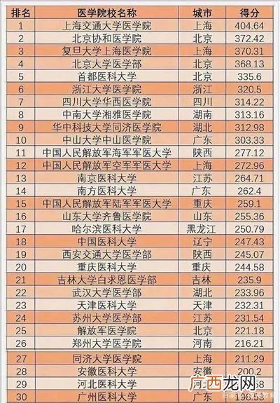 北京八中属于什么档次,北京八中普通班好不好？