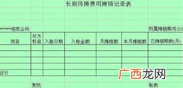 长期待摊费用从什么时候开始摊销,长期待摊费用摊销年限？