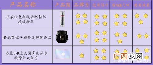 波色因的功效,玻色因洗发水属品牌吗？