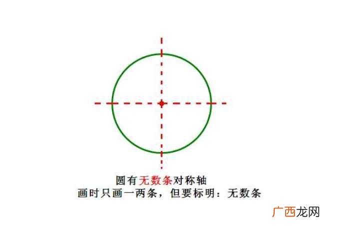 圆形有几条对称轴
