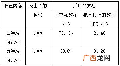11的倍数有几个,11的倍数是多少？