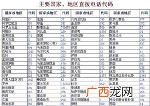 66是哪个国家的国际区号,66是哪个省市代码？