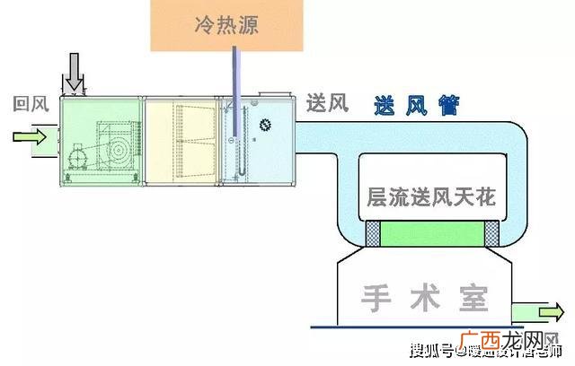 暖通工程包括哪些,水电暖通包括什么?