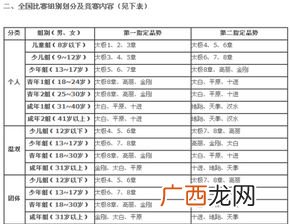 跆拳道多大开始学,小孩多大可以学跆拳道？