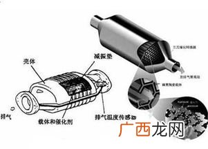 一般三元催化器多少钱,三元催化怎么区分价位？