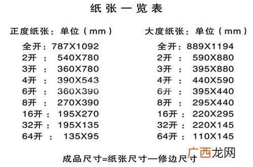 16K 32开有多大,请问16开的纸的开是什么意思啊。有多大？