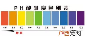 ph值多少是碱性,ph中性是多少范围？