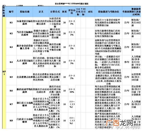 ksf考核是什么意思,不用kpi考核用什么？