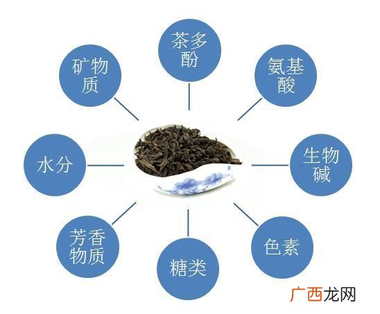亚硝酸盐是什么东西,硝酸盐和亚硝酸的区别？