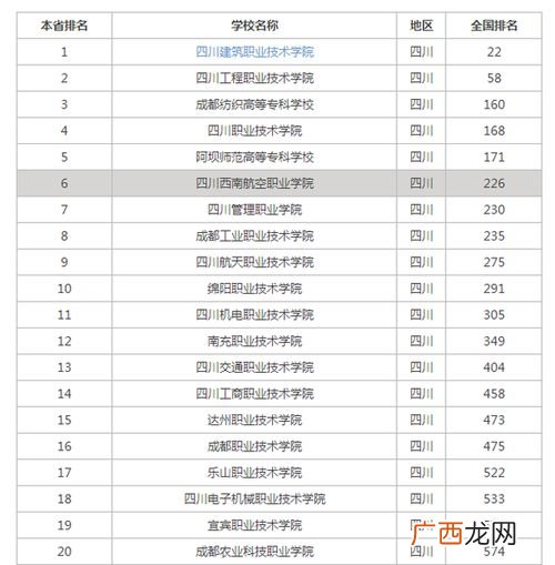 四川专科学校排名,成都专科学校排名前十2018？
