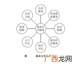 什么是社会公共需要,公民参与政治生活的主要内容是什么？