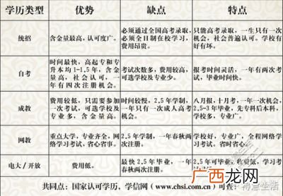 国家开放大学和成人高考哪个好,国开大学和成人大专有区别吗？
