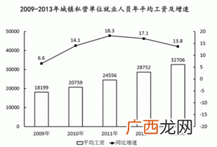 同比增量怎么算,同比增量是什么意思？