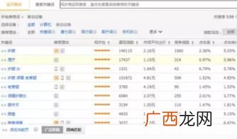 淘宝坑产是什么意思,淘宝里坑产是什么意思？