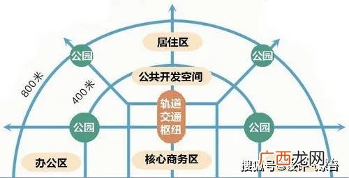tod项目是什么意思,tod项目世界共有几个？